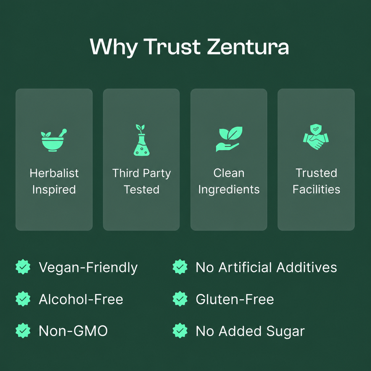 Zentura™ Lymphatic Drainage Drops