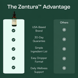 Zentura™ Lymphatic Drainage Drops